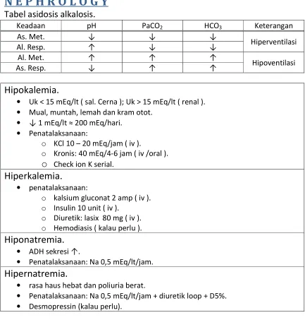 Tabel asidosis alkalosis. 