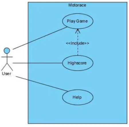 Gambar 3.2 Usecase Diagram 