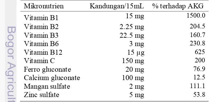 Tabel 1  Kandungan multivitamin mineral dalam suplemen dan persentase 