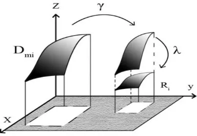 Figure 3. Producing D blocks 