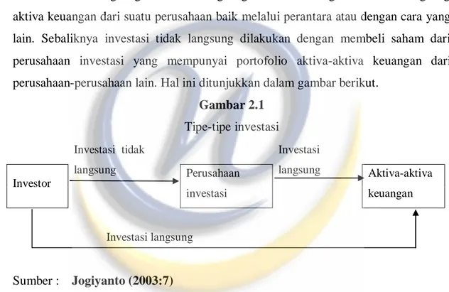 Jenis-Jenis Kebijakan Dividen - Kebijakan Dividen .1 Pengertian Dividen