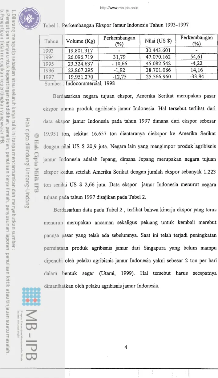 Tabel 1. Perkembangan Ekspor Jamur Indonesia Tahun  1993-1997 
