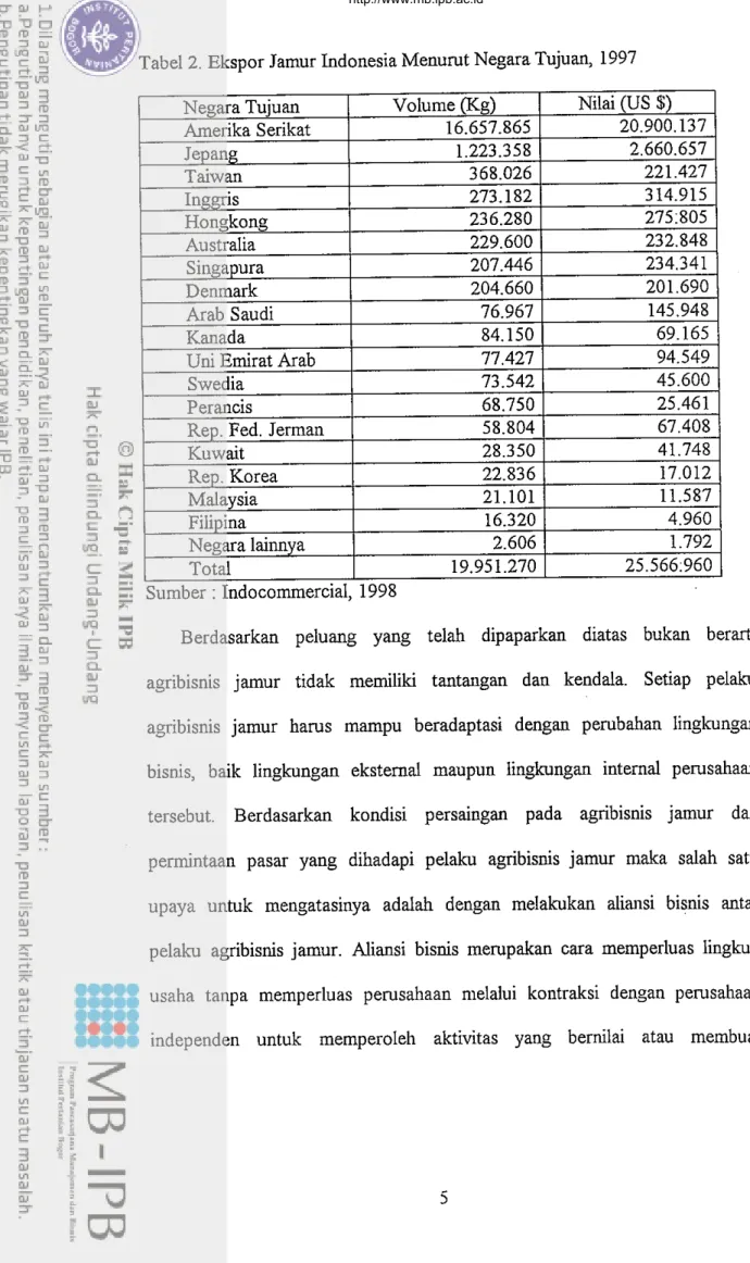 Tabel  2.  Ekspor Jamur Indonesia Menurut Negara Tujuan, 1997 