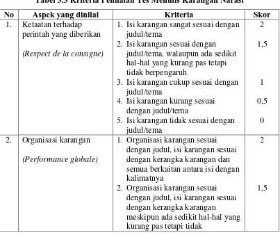 Tabel 3.2 Format Penilaian Tes Menulis Karangan Narasi 