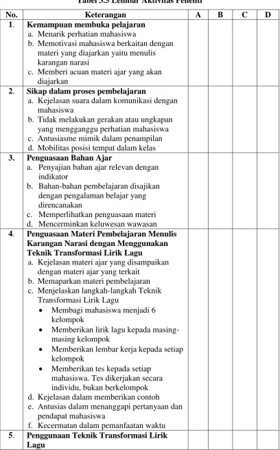 Tabel 3.5 Lembar Aktivitas Peneliti 