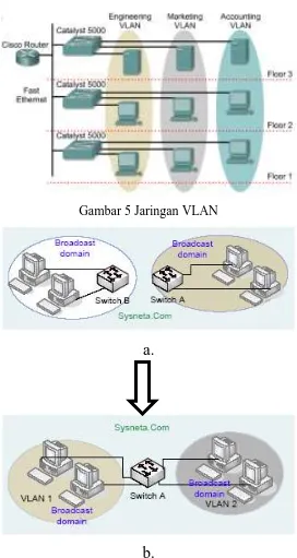Gambar 6 a. Jaringan komputer tanpa VLAN  b. Jaringan Komputer dengan VLAN  Perbedaan  utama  dari  model  jaringan Local Area Network dengan Virtual  Local  Area  Network  adalah  bentuk  jaringan  dengan  model  LAN  bergantung  pada  letak/fisik  dari  