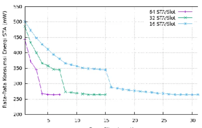 Gambar 11. Hasil simulasi delay packet terhadap Page Slice Length  pada data rate MCS2_0 