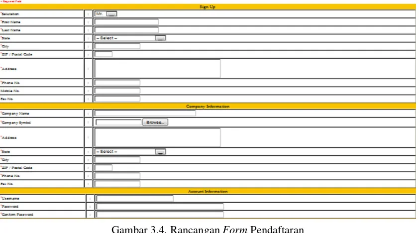 Gambar 3.6. Rancangan Daftar Pembayaran 