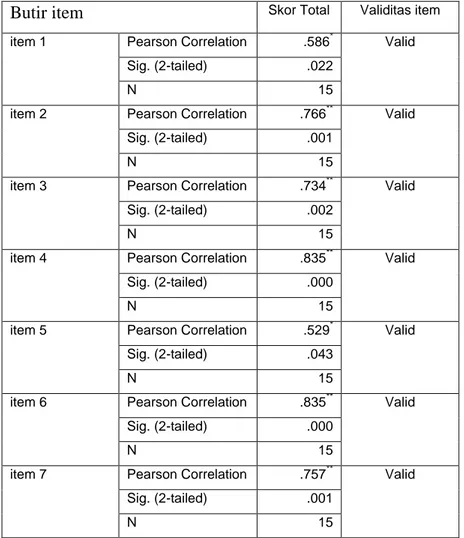 Tabel 3.12 Hasil uji validitas responden untuk instrumen proses 