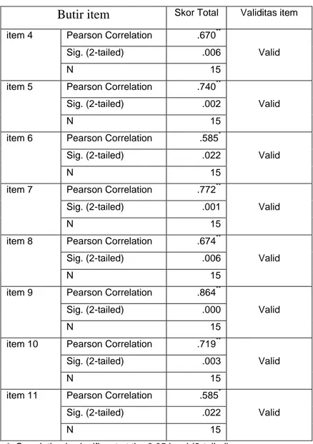 Tabel 3.13 Hasil uji validitas responden untuk instrumen produk 