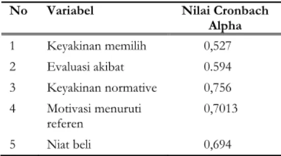 Tabel  11.  Reliabilitas 