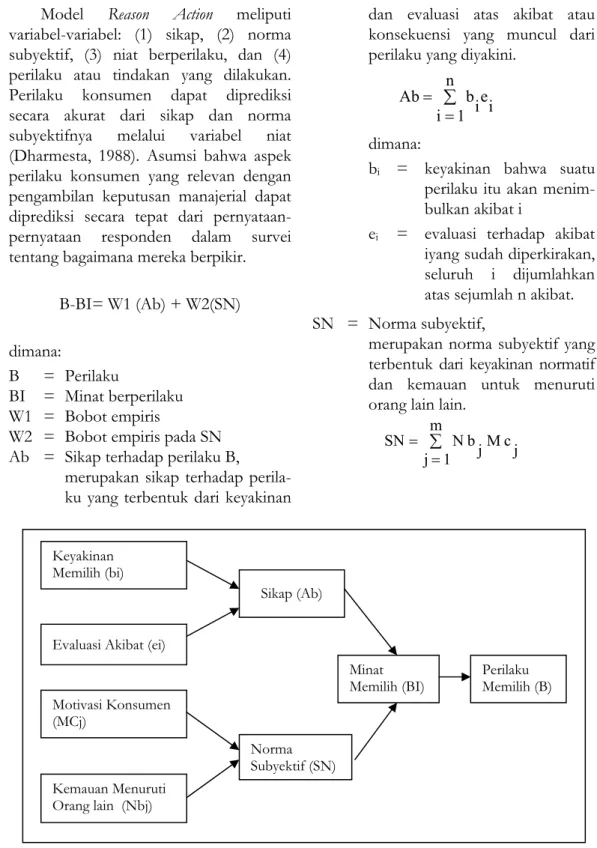 Gambar 1. Model Reason Action
