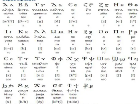 Gambar 1. Alfabet Coptic(Sumber: 