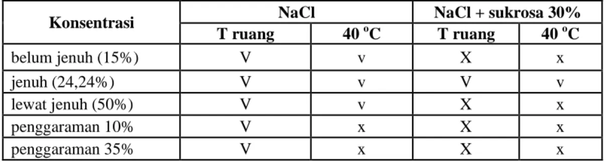 Tabel 3.1.Variasi Percobaan 