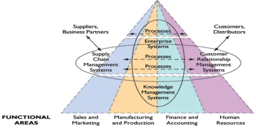 Gambar 3. Arsitektur aplikasi enterprise 