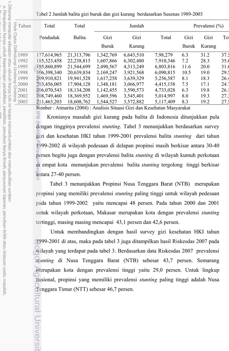 Tabel 2 Jumlah balita gizi buruk dan gizi kurang  berdasarkan Susenas 1989-2003 
