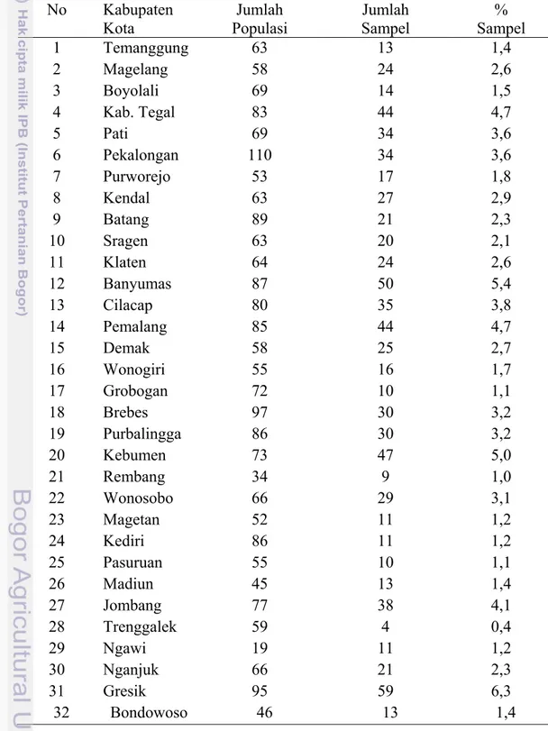 Tabel 7 Daftar kabupaten/kota  dan jumlah sampel di Jawa Tengah dan Jawa  Timur 