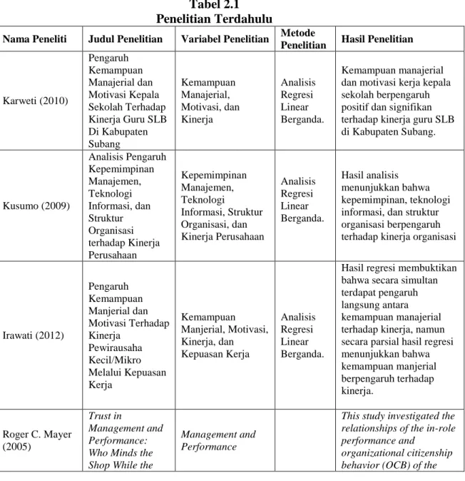Tabel 2.1  Penelitian Terdahulu 