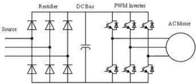 Gambar 2.9. Rangkaian Utama motor induksi dengan pengasutan 