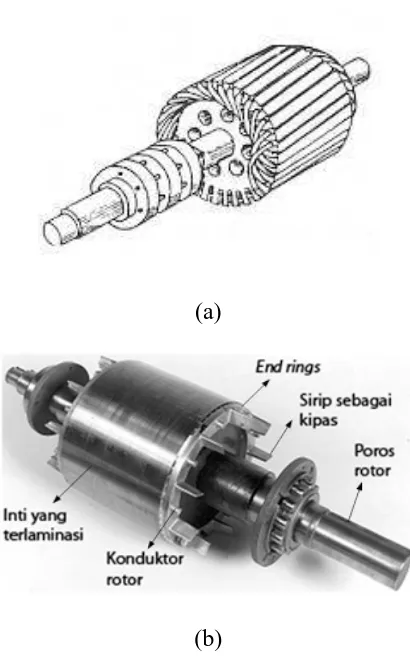 Gambar 2.1 (a) Rotor belitan ; (b) Rotor sangkar 