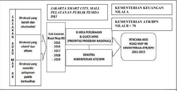Table 1 : Jabatan dan Jumlah Responden 