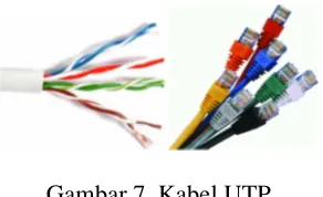 Gambar 7. Kabel UTP   