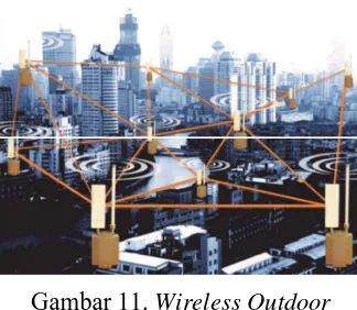 Gambar 11. Wireless Outdoor 