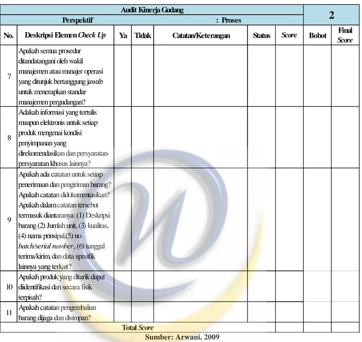 Tabel 2.4 Contoh Daftar Periksa Warehouse Check-Up Proses (Lanjutan) 