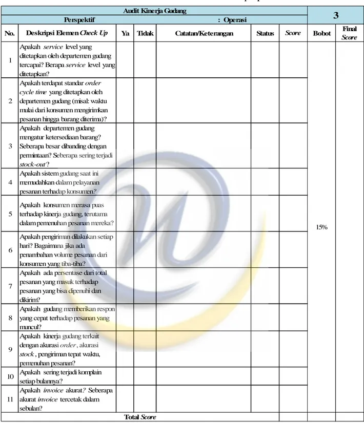 Tabel 2.5 Contoh Daftar Periksa Warehouse Check-Up Operasi 
