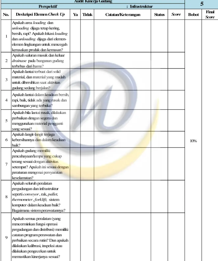 Tabel 2.7 Contoh Daftar Periksa Warehouse Check-Up Infrastruktur 
