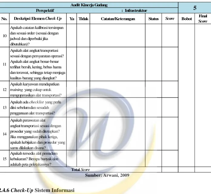 Tabel 2.7 Contoh Daftar Periksa Warehouse Check-Up Infrastruktur (Lanjutan) 