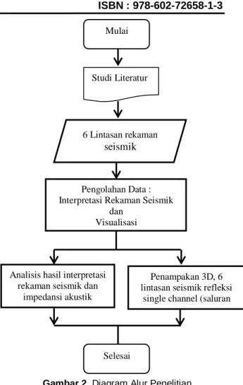 Gambar 1. Peta lokasi penelitian 