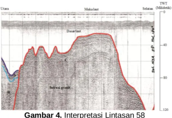 Gambar 3. Interpretasi lintasan 56 