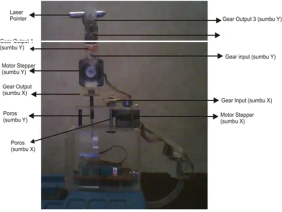 Gambar 3. Mekanik Laser pointer 