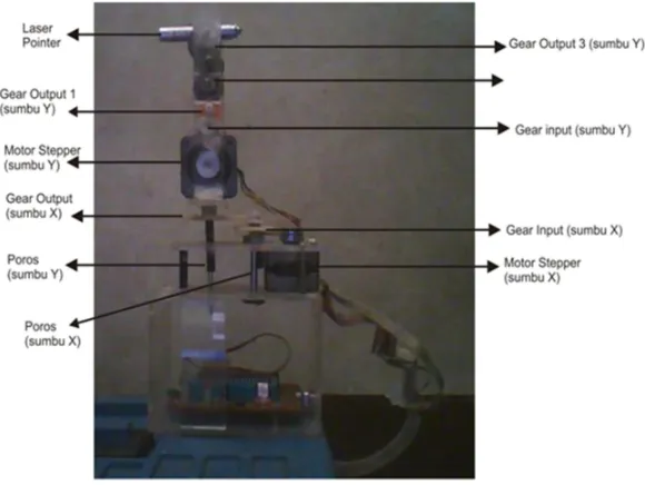 Gambar 3. Mekanik Laser pointer 