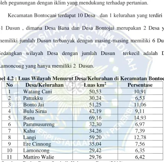 Tabel 4.2 : Luas Wilayah Menurut Desa/Kelurahan di Kecamatan Bontocani  No  Desa/Kelurahan  Luas km 2 Persentase 