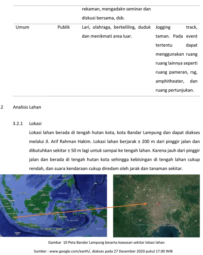 Gambar  10 Peta Bandar Lampung beserta kawasan sekitar lokasi lahan  Sumber : www.google.com/earth/, diakses pada 27 Desember 2020 pukul 17.00 WIB 