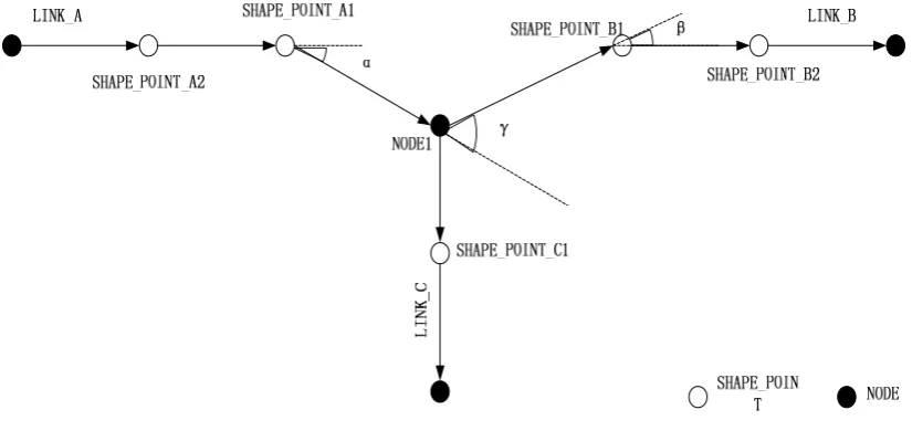Figure 1. The floating car trajectory around NODE 