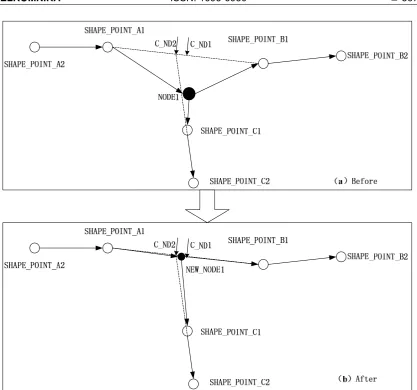 Figure 3. Restore the NODE position  