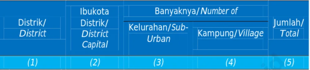 Tabel 2.1.1  Table 
