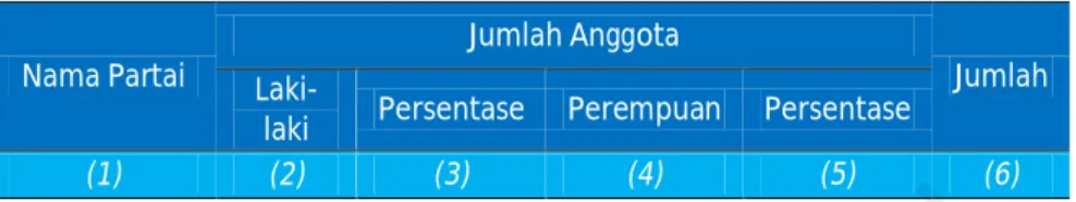Tabel 2.2.5  Table 