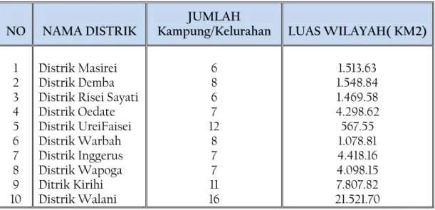 Tabel diatas dapat digambarkan dalam diagram dibawah ini, 