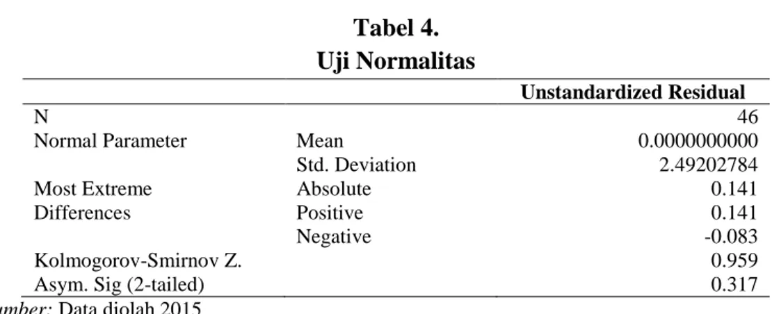 Tabel 4.  Uji Normalitas 