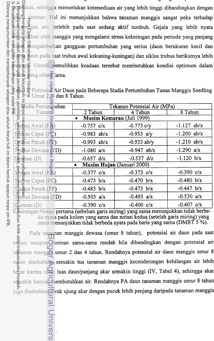 Tabel 5. Potensial Air Daun pada Beberapa Stadia Pertumbuhan Tunas Manggis Seedling  Umur 2 , 4  dan 8 Tahun 