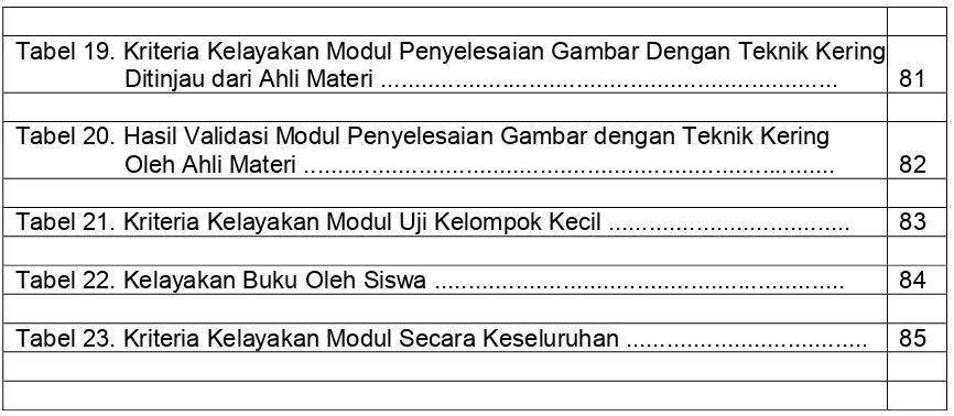 Tabel 19. Kriteria Kelayakan Modul Penyelesaian Gambar Dengan Teknik Kering