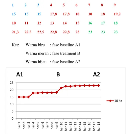Tabel 4.2 pengukuran dengan handgrip dinamometers satuan Kg  Tn.G  pengukuran kekuatan otot ekstensor wrist dengan handgrip dinamometers 