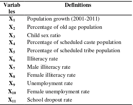 Table 1: Selected Socio-economic variables 
