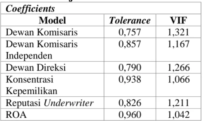 Tabel 1  Hasil Uji Normalitas