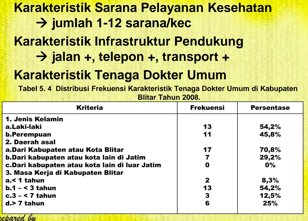 Tabel 5. 4  Distribusi Frekuensi Karakteristik Tenaga Dokter Umum di Kabupaten  Blitar Tahun 2008.