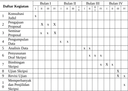 Tabel 9. Jadwal Penelitian